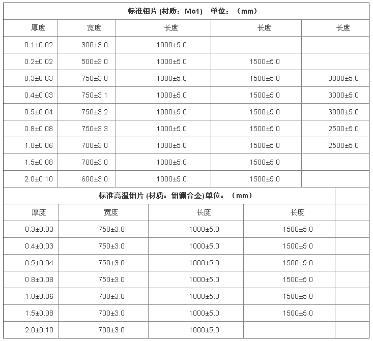 1561128206645993.jpg 高溫鉬片標準