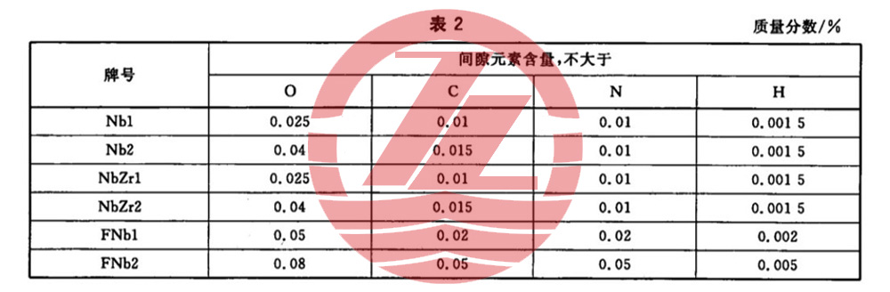 1586092457975660.jpg 表2.jpg