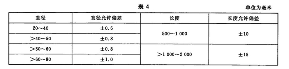 1586092476126904.jpg 表4.jpg