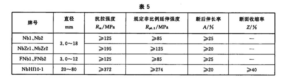 1586092483692653.jpg 表5.jpg