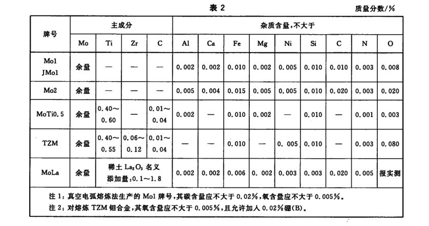 1586569797442448.jpg 表2.jpg