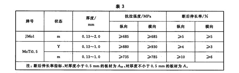 1586569802534758.jpg 表3.jpg
