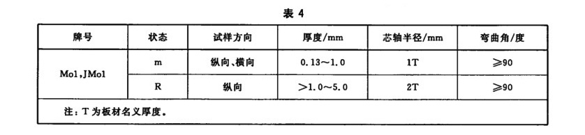 1586569807835279.jpg 表4.jpg
