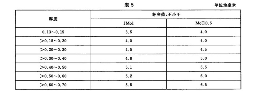 1586569821416997.jpg 表5.jpg