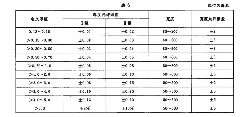 1586569864206106.jpg 表6.jpg