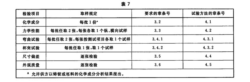 1586569896886563.jpg 表7.jpg